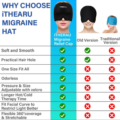 I-THERA-U Migräne Maske 2Pcs - Wiederverwendbar 2 in 1 Schlafmaske Headache Hat, Kopfschmerzen Kühlpads Gel, Migräne Haube Für Geschwollene Augen, Verspannungen, Sinus & Stressabbau, Männer & Frauen